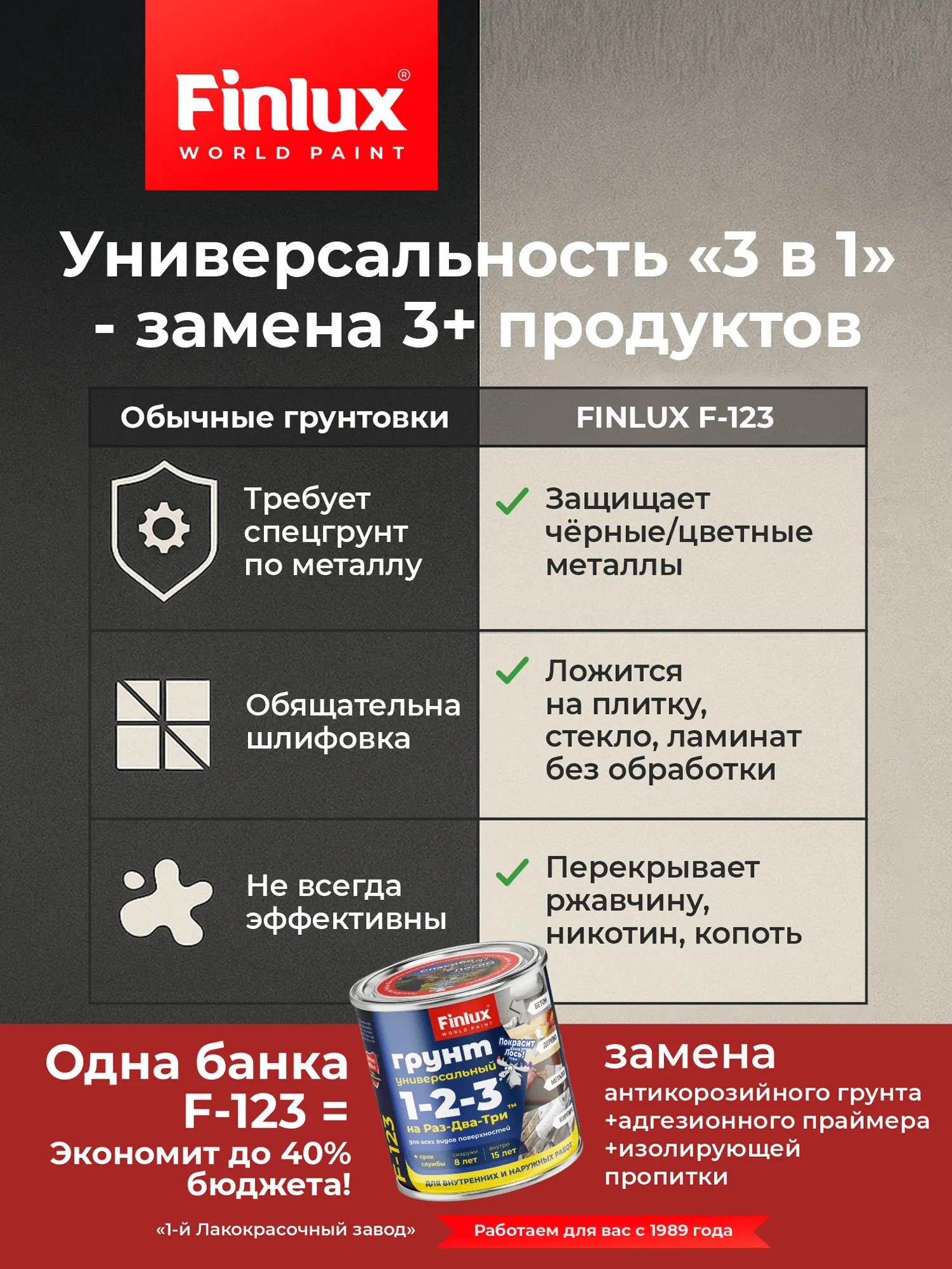 Finlux F-123 Универсальный адгезионный акриловый грунт для всех видов поверхностей